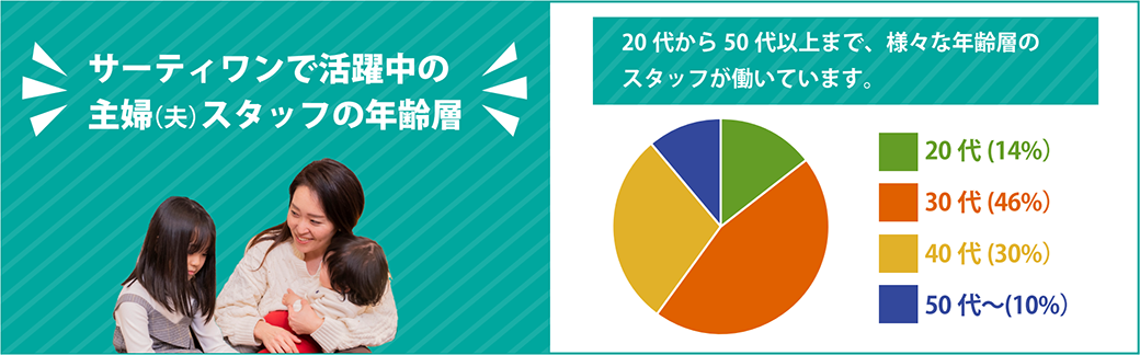 サーティワンで活躍中の主婦（夫）スタッフの年齢層